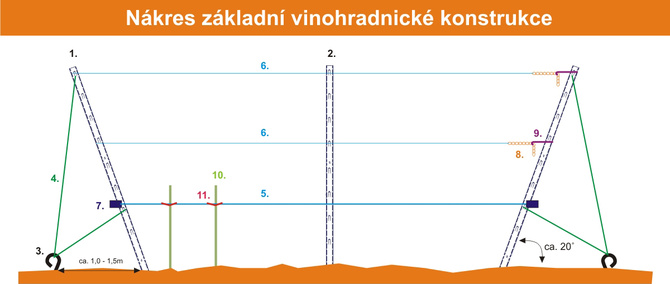 Návrh opěrné konstrukce